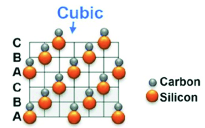 なぜ3C-SICは多くのSIC多型の中で際立っているのですか？ -Vetek半導体