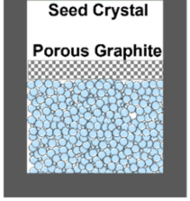 CVD-SiC block sources for PVT growth