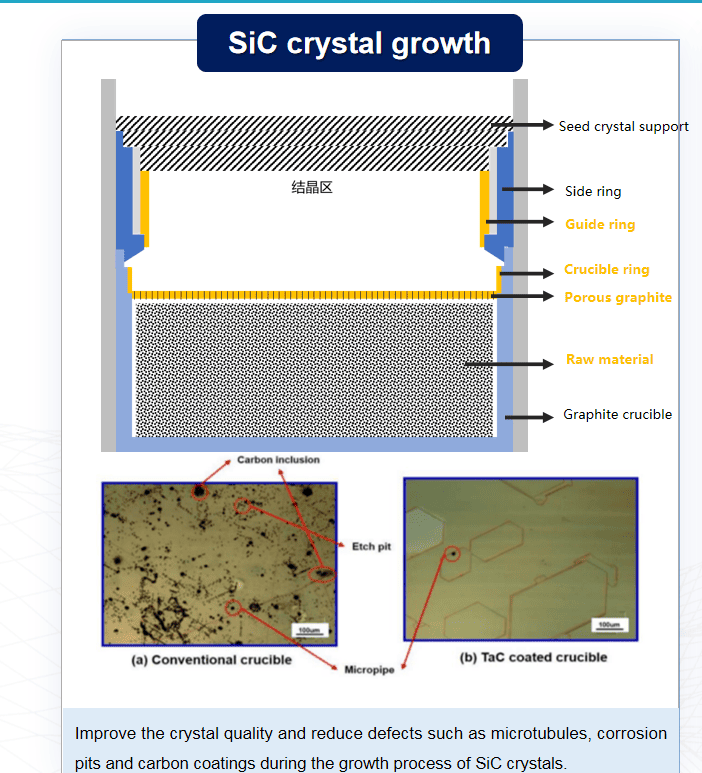 Optimizing SiC Crystal Quality
